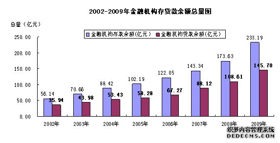 来宾市2009年国民经济和社会发展统计公报