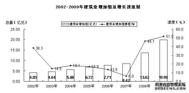 来宾市2009年国民经济和社会发展统计公报