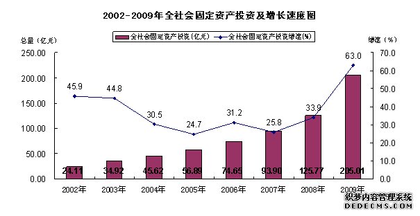 来宾市2009年国民经济和社会发展统计公报