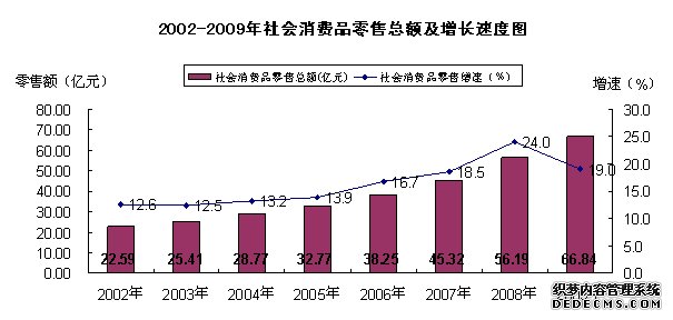 来宾市2009年国民经济和社会发展统计公报