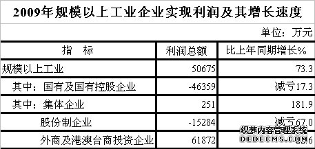 来宾市2009年国民经济和社会发展统计公报