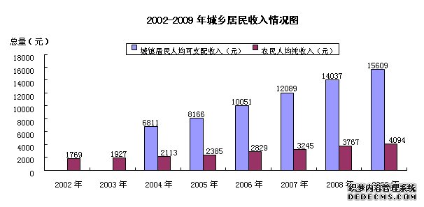 来宾市2009年国民经济和社会发展统计公报
