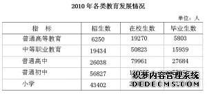 巢湖市2010年国民经济和社会发展统计公报