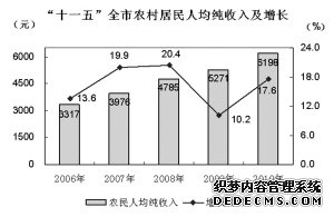 巢湖市2010年国民经济和社会发展统计公报