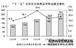 巢湖市2010年国民经济和社会发展统计公报