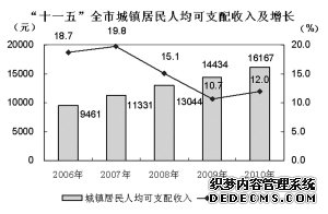 巢湖市2010年国民经济和社会发展统计公报