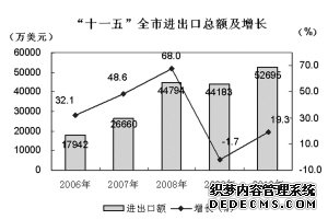 巢湖市2010年国民经济和社会发展统计公报