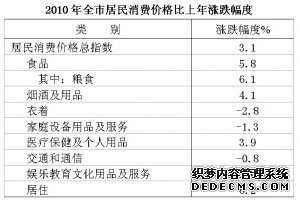 巢湖市2010年国民经济和社会发展统计公报