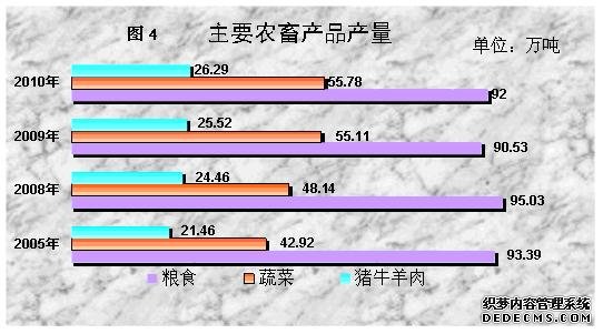 西藏自治区2010年国民经济和社会发展统计公报