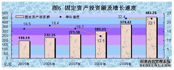 西藏自治区2010年国民经济和社会发展统计公报