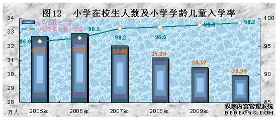 西藏自治区2010年国民经济和社会发展统计公报