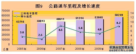 西藏自治区2010年国民经济和社会发展统计公报