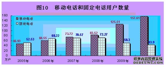 西藏自治区2010年国民经济和社会发展统计公报