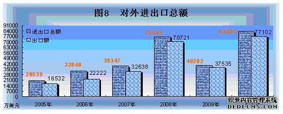 西藏自治区2010年国民经济和社会发展统计公报