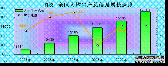 西藏自治区2010年国民经济和社会发展统计公报
