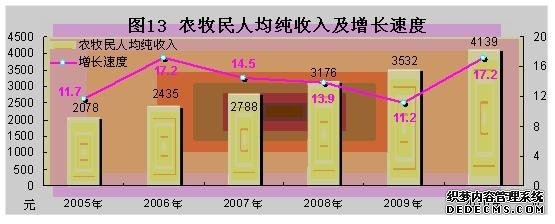 西藏自治区2010年国民经济和社会发展统计公报