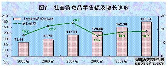 西藏自治区2010年国民经济和社会发展统计公报