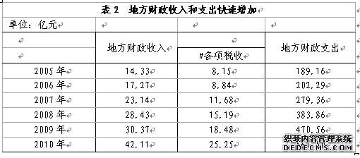西藏自治区2010年国民经济和社会发展统计公报