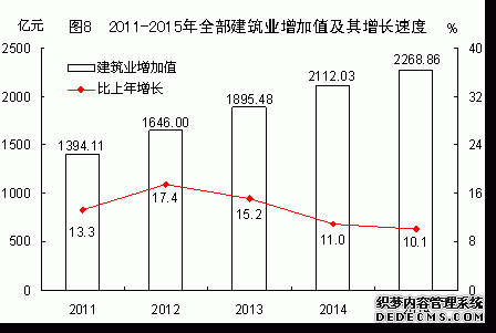 福建省2015年国民经济和社会发展统计公报
