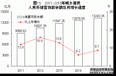 福建省2015年国民经济和社会发展统计公报