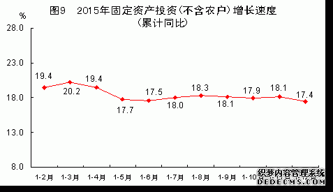 福建省2015年国民经济和社会发展统计公报