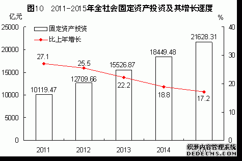 福建省2015年国民经济和社会发展统计公报