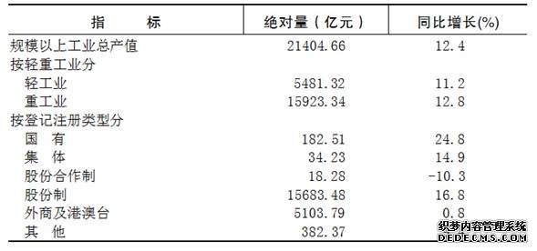 重庆市2015年国民经济和社会发展统计公报