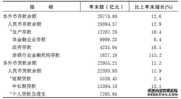 重庆市2015年国民经济和社会发展统计公报