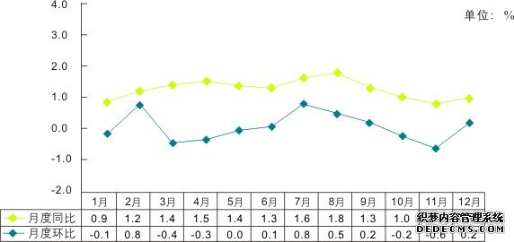 重庆市2015年国民经济和社会发展统计公报