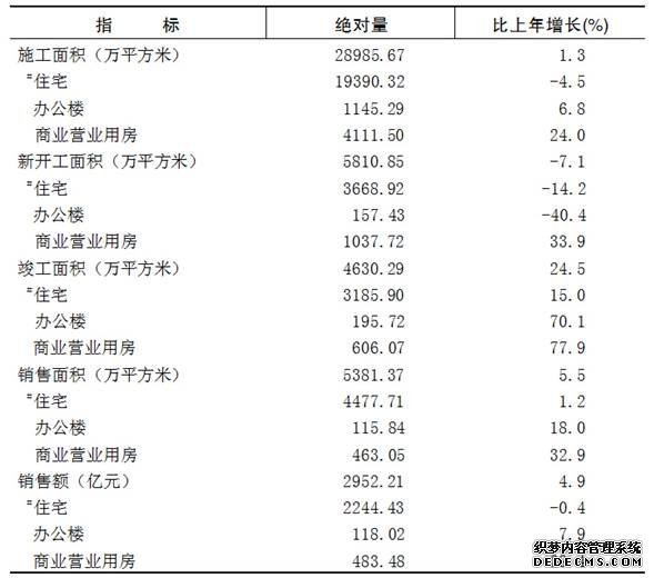 重庆市2015年国民经济和社会发展统计公报