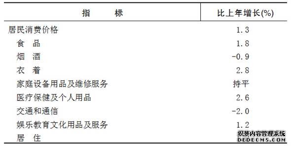 重庆市2015年国民经济和社会发展统计公报
