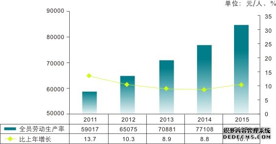 重庆市2015年国民经济和社会发展统计公报