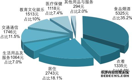 重庆市2015年国民经济和社会发展统计公报