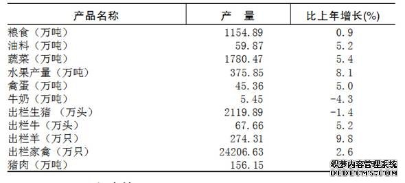 重庆市2015年国民经济和社会发展统计公报