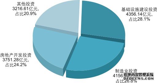 重庆市2015年国民经济和社会发展统计公报