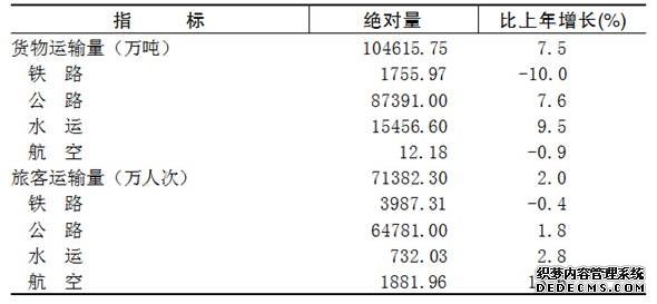 重庆市2015年国民经济和社会发展统计公报