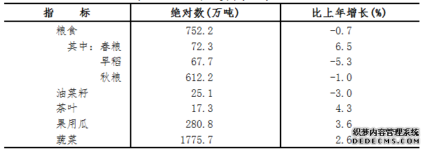 浙江省2015年国民经济和社会发展统计公报