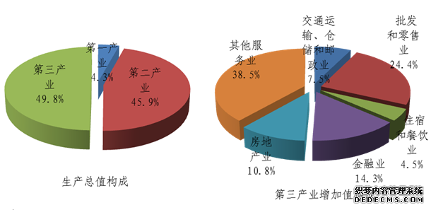 浙江省2015年国民经济和社会发展统计公报