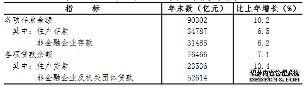 浙江省2015年国民经济和社会发展统计公报