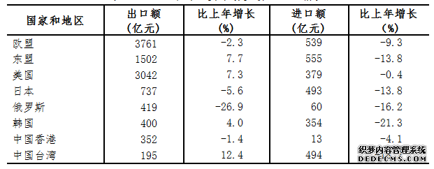 浙江省2015年国民经济和社会发展统计公报