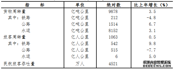 浙江省2015年国民经济和社会发展统计公报