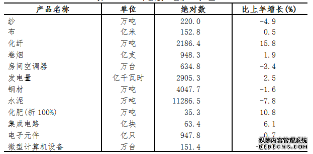浙江省2015年国民经济和社会发展统计公报