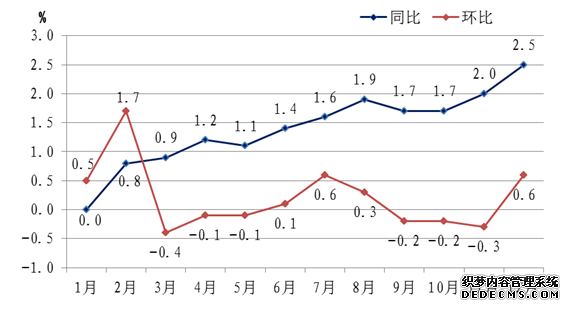 浙江省2015年国民经济和社会发展统计公报