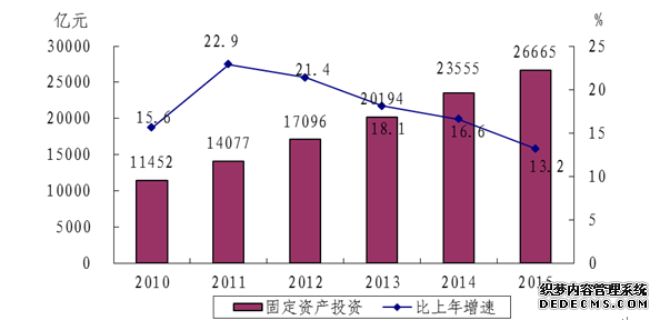 浙江省2015年国民经济和社会发展统计公报