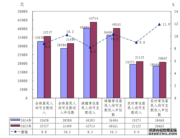 浙江省2015年国民经济和社会发展统计公报