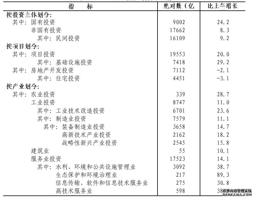 浙江省2015年国民经济和社会发展统计公报