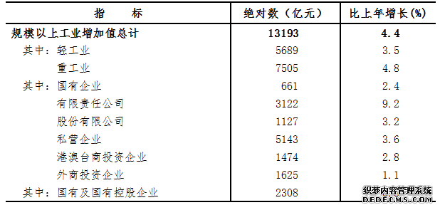 浙江省2015年国民经济和社会发展统计公报