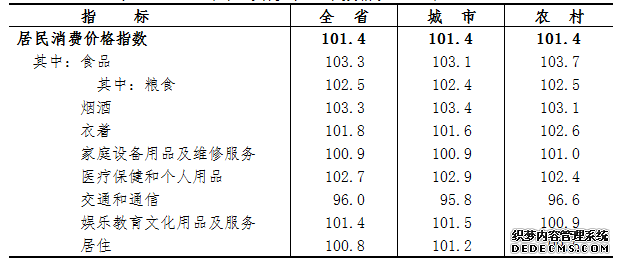 浙江省2015年国民经济和社会发展统计公报