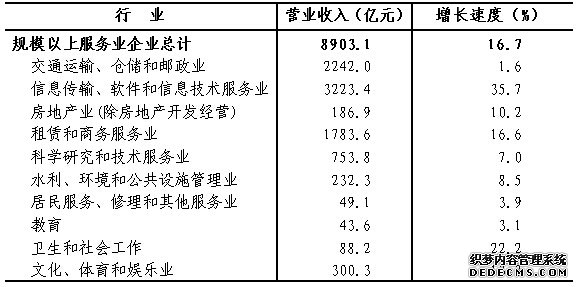 浙江省2015年国民经济和社会发展统计公报