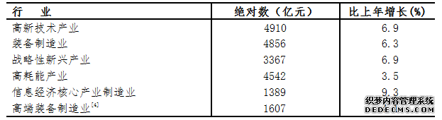 浙江省2015年国民经济和社会发展统计公报